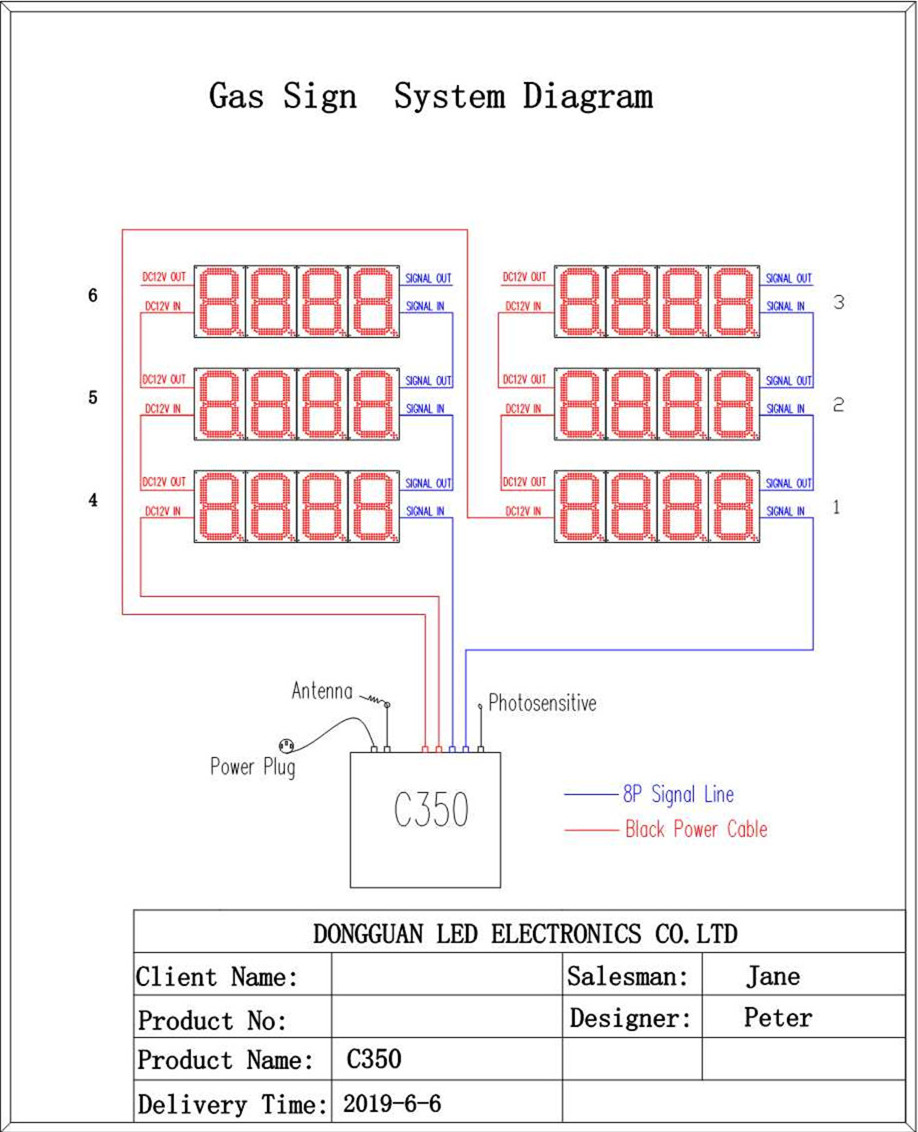 GAS SIGN DIAGRAM