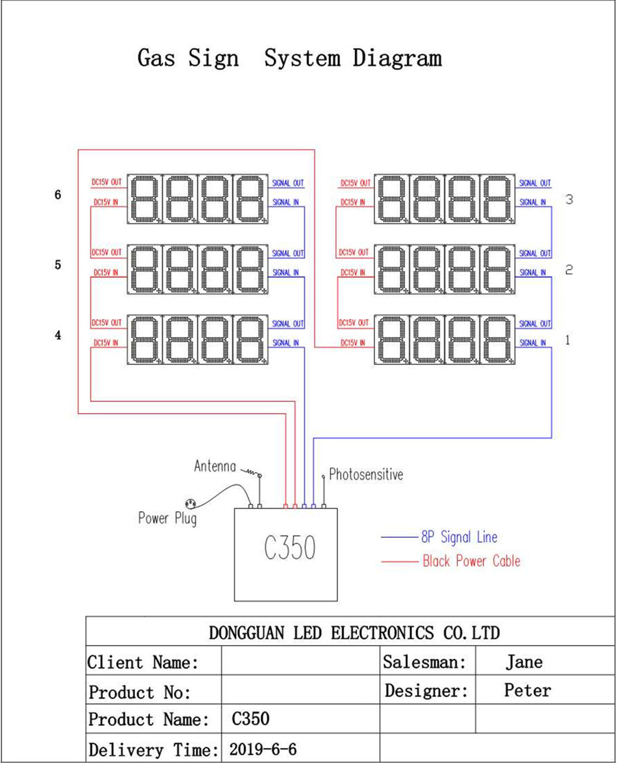 gas prece sign system