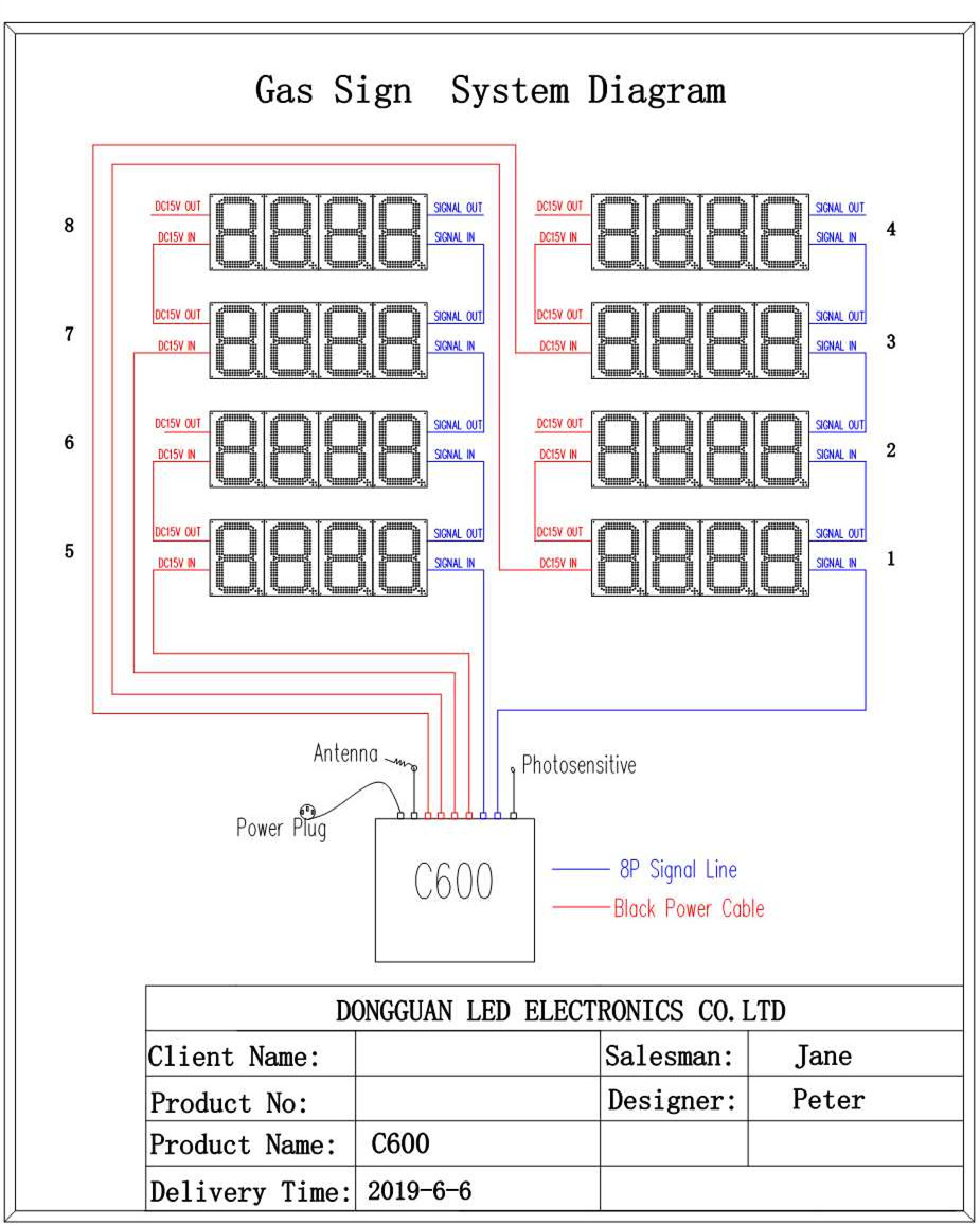 PRICE SIGNS DIAGRAM